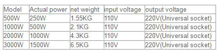 110v to 220v voltage converter model comparison 110v to 220v voltage converter model comparison