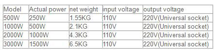 110v to 220v voltage converter model comparison