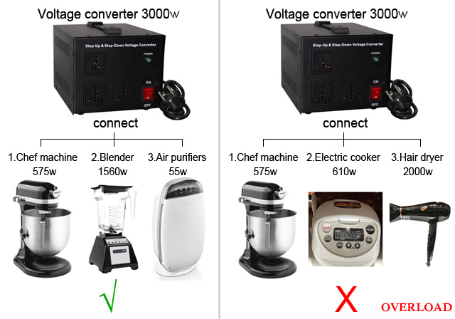 3000w voltage converter connect with appliances